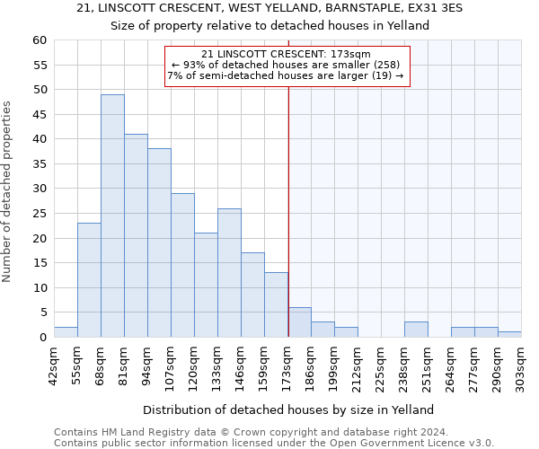 21, LINSCOTT CRESCENT, WEST YELLAND, BARNSTAPLE, EX31 3ES: Size of property relative to detached houses in Yelland