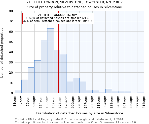 21, LITTLE LONDON, SILVERSTONE, TOWCESTER, NN12 8UP: Size of property relative to detached houses in Silverstone