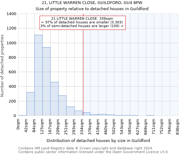 21, LITTLE WARREN CLOSE, GUILDFORD, GU4 8PW: Size of property relative to detached houses in Guildford