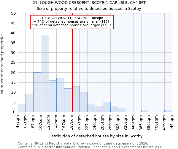 21, LOUGH WOOD CRESCENT, SCOTBY, CARLISLE, CA4 8FT: Size of property relative to detached houses in Scotby