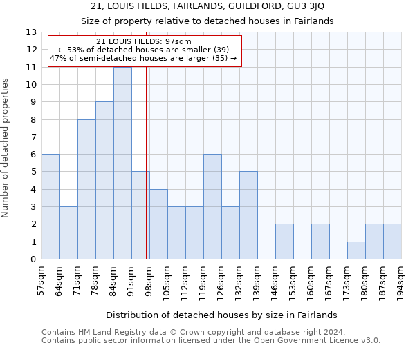 21, LOUIS FIELDS, FAIRLANDS, GUILDFORD, GU3 3JQ: Size of property relative to detached houses in Fairlands