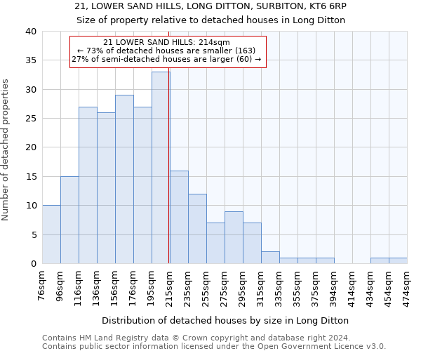 21, LOWER SAND HILLS, LONG DITTON, SURBITON, KT6 6RP: Size of property relative to detached houses in Long Ditton