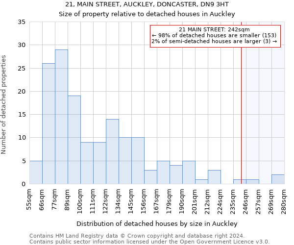 21, MAIN STREET, AUCKLEY, DONCASTER, DN9 3HT: Size of property relative to detached houses in Auckley