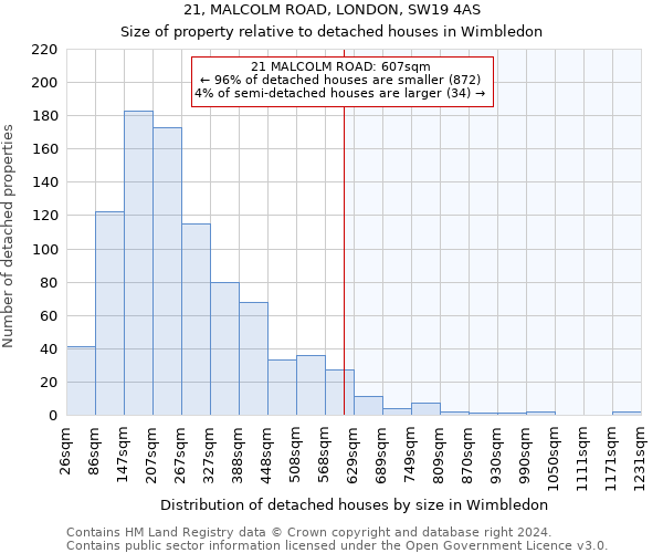 21, MALCOLM ROAD, LONDON, SW19 4AS: Size of property relative to detached houses in Wimbledon