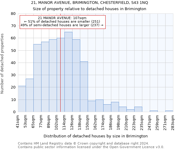 21, MANOR AVENUE, BRIMINGTON, CHESTERFIELD, S43 1NQ: Size of property relative to detached houses in Brimington