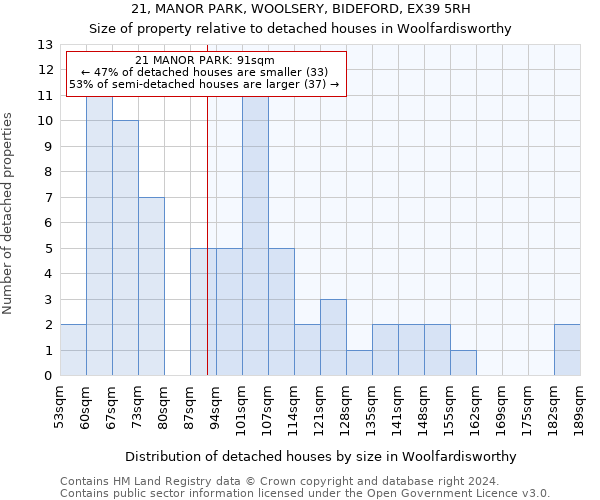 21, MANOR PARK, WOOLSERY, BIDEFORD, EX39 5RH: Size of property relative to detached houses in Woolfardisworthy