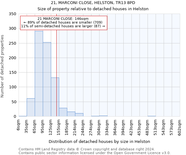 21, MARCONI CLOSE, HELSTON, TR13 8PD: Size of property relative to detached houses in Helston