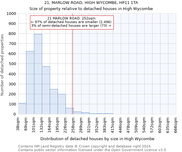 21, MARLOW ROAD, HIGH WYCOMBE, HP11 1TA: Size of property relative to detached houses in High Wycombe