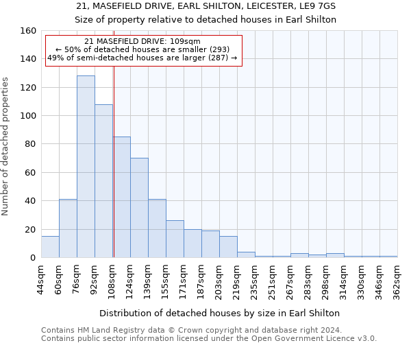 21, MASEFIELD DRIVE, EARL SHILTON, LEICESTER, LE9 7GS: Size of property relative to detached houses in Earl Shilton