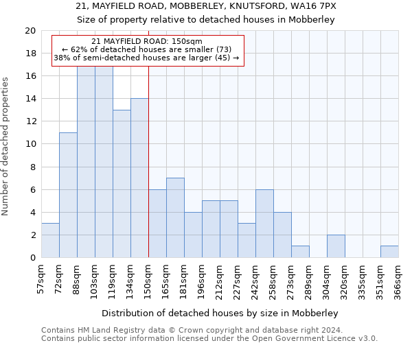 21, MAYFIELD ROAD, MOBBERLEY, KNUTSFORD, WA16 7PX: Size of property relative to detached houses in Mobberley