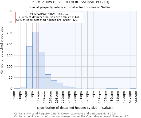 21, MEADOW DRIVE, PILLMERE, SALTASH, PL12 6XJ: Size of property relative to detached houses in Saltash