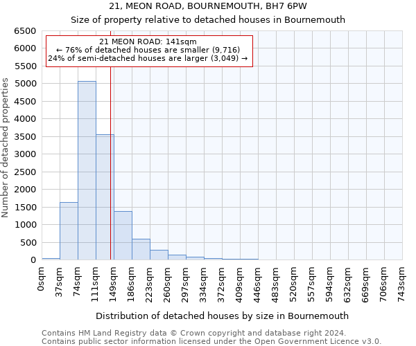 21, MEON ROAD, BOURNEMOUTH, BH7 6PW: Size of property relative to detached houses in Bournemouth