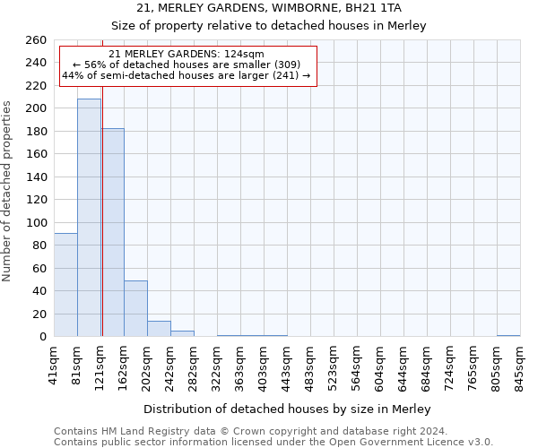 21, MERLEY GARDENS, WIMBORNE, BH21 1TA: Size of property relative to detached houses in Merley