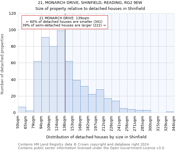 21, MONARCH DRIVE, SHINFIELD, READING, RG2 9EW: Size of property relative to detached houses in Shinfield