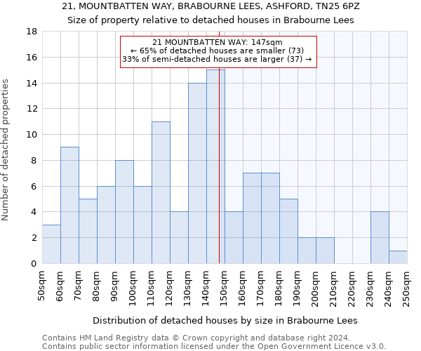 21, MOUNTBATTEN WAY, BRABOURNE LEES, ASHFORD, TN25 6PZ: Size of property relative to detached houses in Brabourne Lees