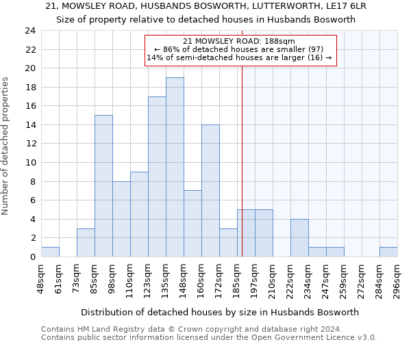 21, MOWSLEY ROAD, HUSBANDS BOSWORTH, LUTTERWORTH, LE17 6LR: Size of property relative to detached houses in Husbands Bosworth