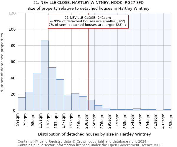 21, NEVILLE CLOSE, HARTLEY WINTNEY, HOOK, RG27 8FD: Size of property relative to detached houses in Hartley Wintney