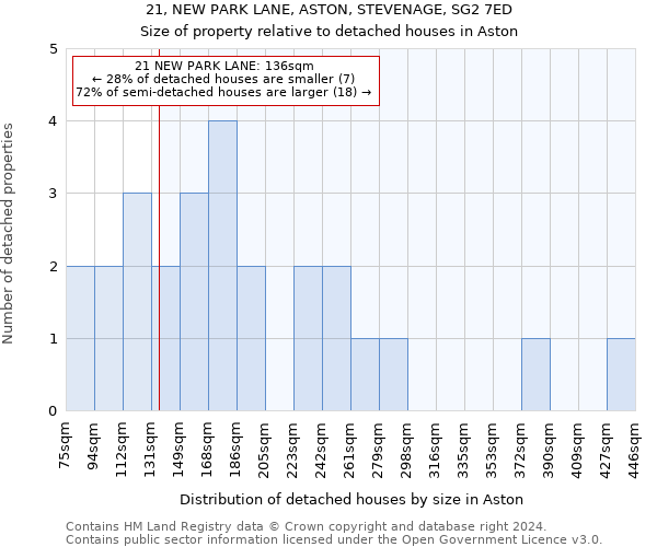 21, NEW PARK LANE, ASTON, STEVENAGE, SG2 7ED: Size of property relative to detached houses in Aston