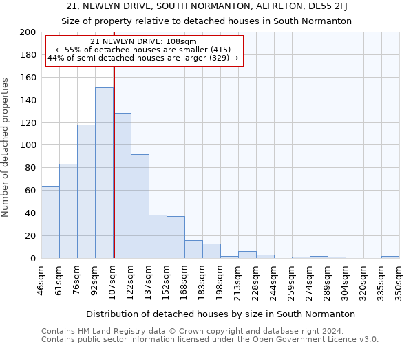 21, NEWLYN DRIVE, SOUTH NORMANTON, ALFRETON, DE55 2FJ: Size of property relative to detached houses in South Normanton