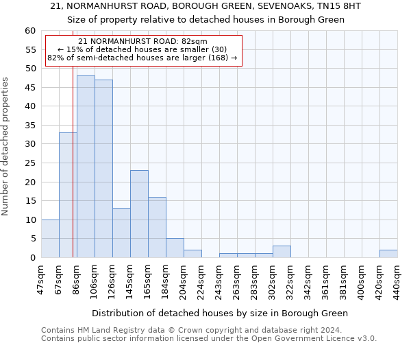 21, NORMANHURST ROAD, BOROUGH GREEN, SEVENOAKS, TN15 8HT: Size of property relative to detached houses in Borough Green