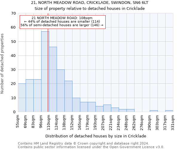 21, NORTH MEADOW ROAD, CRICKLADE, SWINDON, SN6 6LT: Size of property relative to detached houses in Cricklade