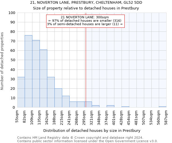 21, NOVERTON LANE, PRESTBURY, CHELTENHAM, GL52 5DD: Size of property relative to detached houses in Prestbury