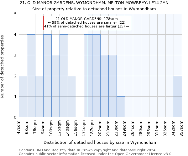 21, OLD MANOR GARDENS, WYMONDHAM, MELTON MOWBRAY, LE14 2AN: Size of property relative to detached houses in Wymondham