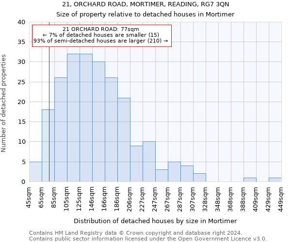 21, ORCHARD ROAD, MORTIMER, READING, RG7 3QN: Size of property relative to detached houses in Mortimer