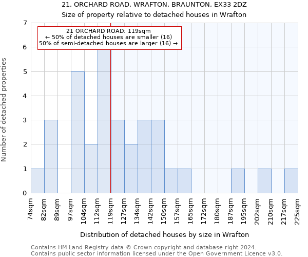 21, ORCHARD ROAD, WRAFTON, BRAUNTON, EX33 2DZ: Size of property relative to detached houses in Wrafton