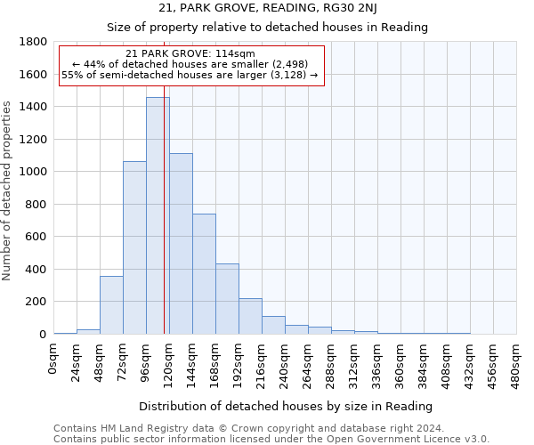 21, PARK GROVE, READING, RG30 2NJ: Size of property relative to detached houses in Reading