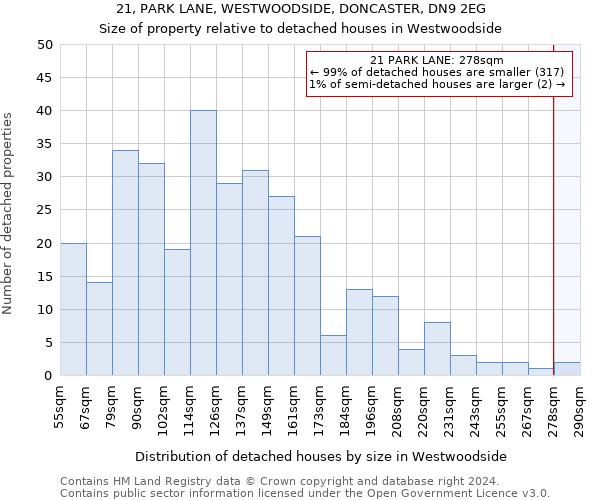 21, PARK LANE, WESTWOODSIDE, DONCASTER, DN9 2EG: Size of property relative to detached houses in Westwoodside