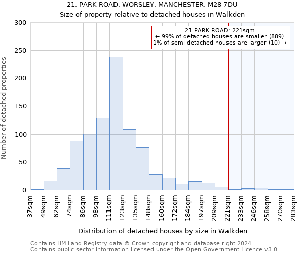 21, PARK ROAD, WORSLEY, MANCHESTER, M28 7DU: Size of property relative to detached houses in Walkden