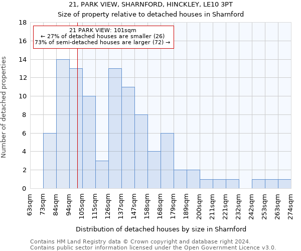 21, PARK VIEW, SHARNFORD, HINCKLEY, LE10 3PT: Size of property relative to detached houses in Sharnford