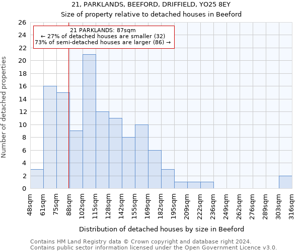 21, PARKLANDS, BEEFORD, DRIFFIELD, YO25 8EY: Size of property relative to detached houses in Beeford