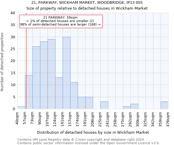 21, PARKWAY, WICKHAM MARKET, WOODBRIDGE, IP13 0SS: Size of property relative to detached houses in Wickham Market