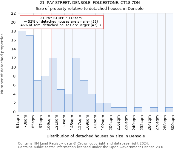 21, PAY STREET, DENSOLE, FOLKESTONE, CT18 7DN: Size of property relative to detached houses in Densole