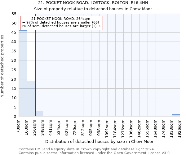 21, POCKET NOOK ROAD, LOSTOCK, BOLTON, BL6 4HN: Size of property relative to detached houses in Chew Moor