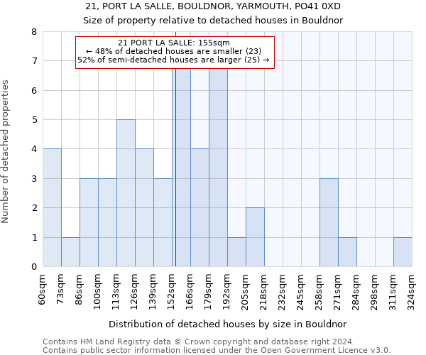 21, PORT LA SALLE, BOULDNOR, YARMOUTH, PO41 0XD: Size of property relative to detached houses in Bouldnor