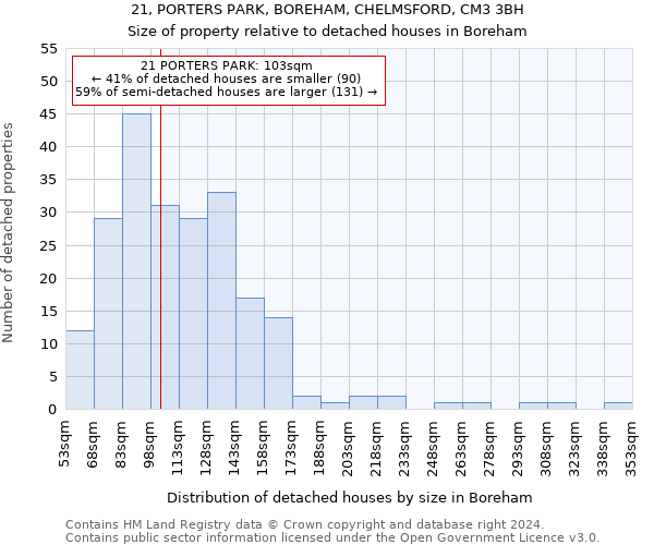 21, PORTERS PARK, BOREHAM, CHELMSFORD, CM3 3BH: Size of property relative to detached houses in Boreham