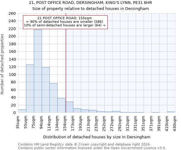 21, POST OFFICE ROAD, DERSINGHAM, KING'S LYNN, PE31 6HR: Size of property relative to detached houses in Dersingham