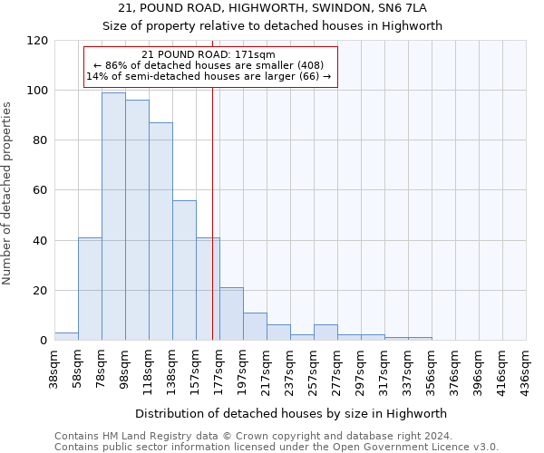 21, POUND ROAD, HIGHWORTH, SWINDON, SN6 7LA: Size of property relative to detached houses in Highworth