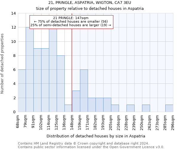 21, PRINGLE, ASPATRIA, WIGTON, CA7 3EU: Size of property relative to detached houses in Aspatria