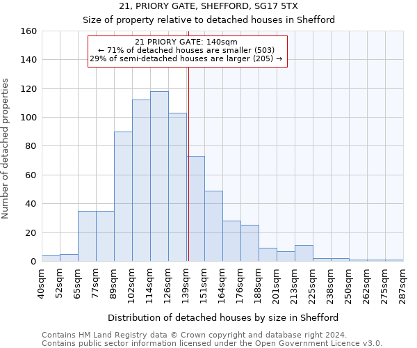 21, PRIORY GATE, SHEFFORD, SG17 5TX: Size of property relative to detached houses in Shefford