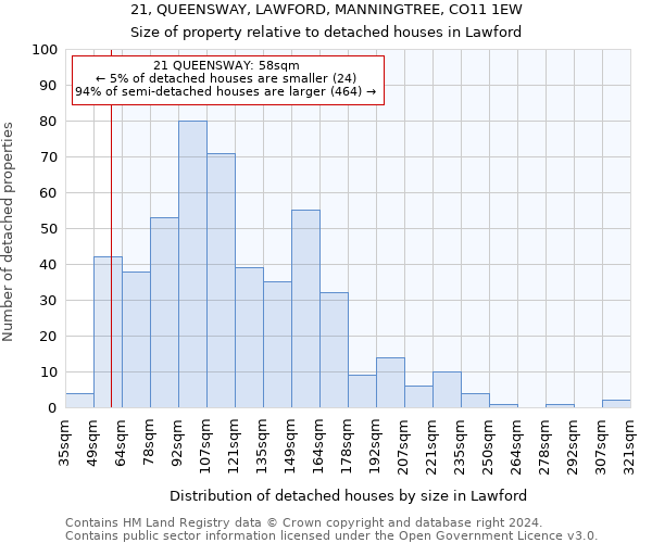 21, QUEENSWAY, LAWFORD, MANNINGTREE, CO11 1EW: Size of property relative to detached houses in Lawford