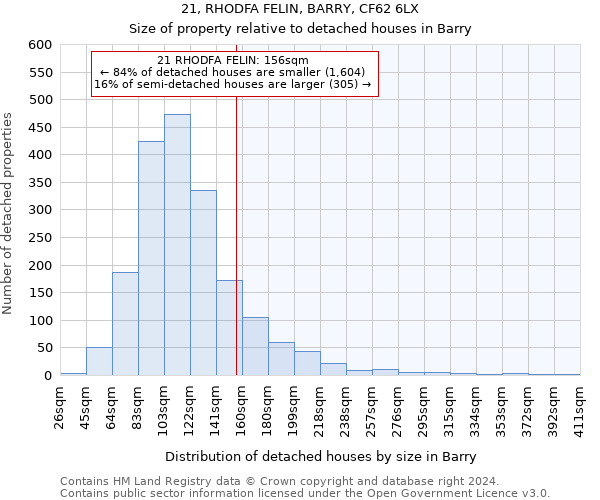 21, RHODFA FELIN, BARRY, CF62 6LX: Size of property relative to detached houses in Barry