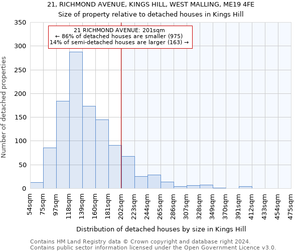 21, RICHMOND AVENUE, KINGS HILL, WEST MALLING, ME19 4FE: Size of property relative to detached houses in Kings Hill