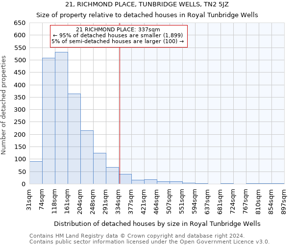 21, RICHMOND PLACE, TUNBRIDGE WELLS, TN2 5JZ: Size of property relative to detached houses in Royal Tunbridge Wells