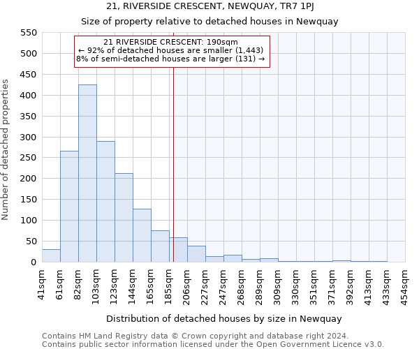 21, RIVERSIDE CRESCENT, NEWQUAY, TR7 1PJ: Size of property relative to detached houses in Newquay