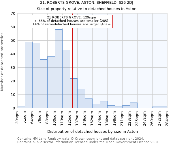 21, ROBERTS GROVE, ASTON, SHEFFIELD, S26 2DJ: Size of property relative to detached houses in Aston