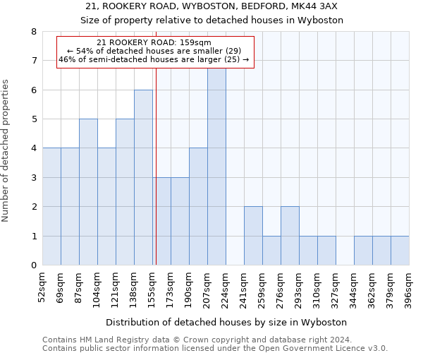 21, ROOKERY ROAD, WYBOSTON, BEDFORD, MK44 3AX: Size of property relative to detached houses in Wyboston